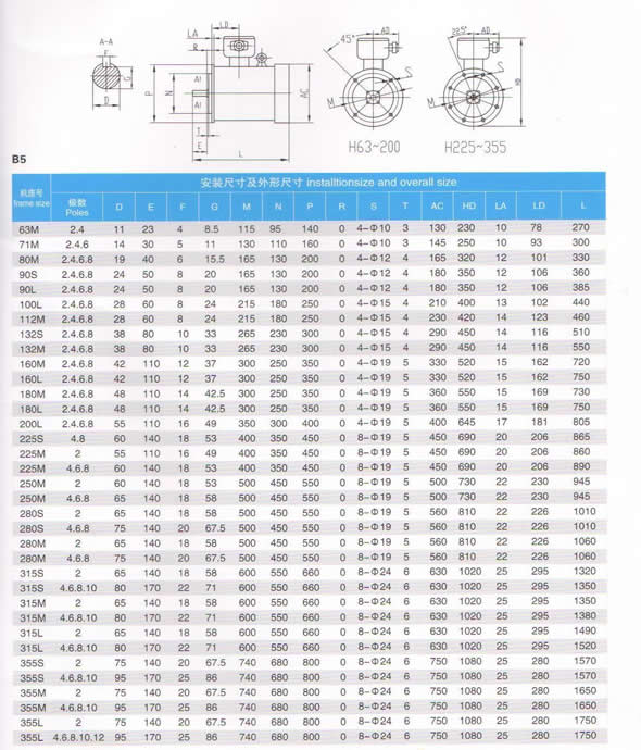 TYBPE防爆永磁同步电机B5安装方式图表