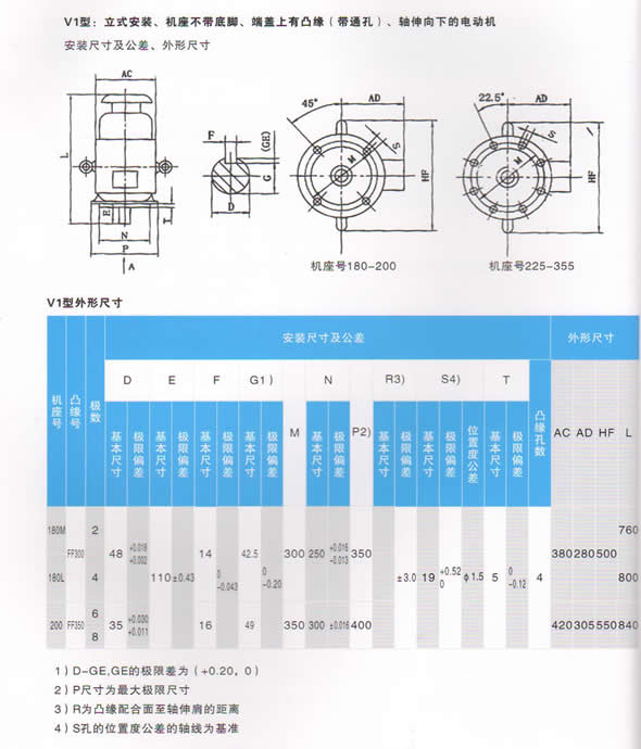 FXYT纺织永磁同步电机安装尺寸表