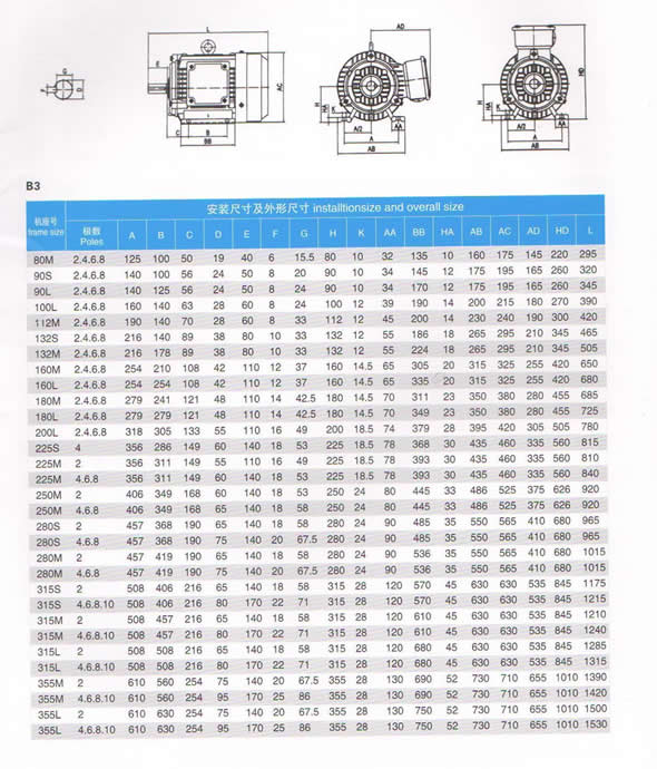 TYPCX变频永磁同步电机B3安装方式图表