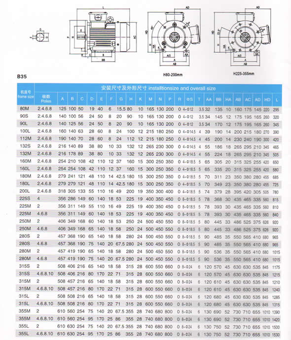 TYPCX变频永磁同步电机B35安装方式图表